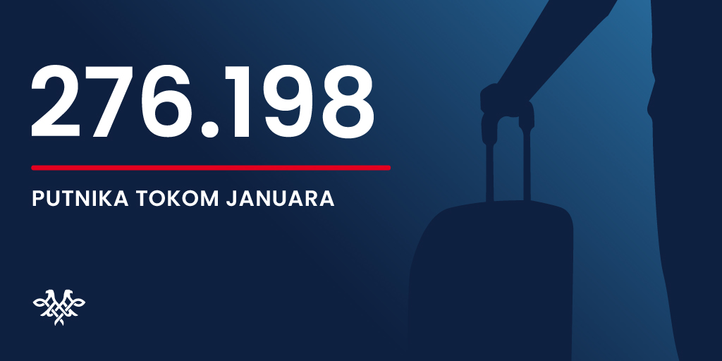 Више од 276.000 путника на летовима „Ер Србије“ у јануару 2025. године